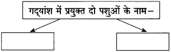 Maharashtra Board Class 10 Hindi Solutions Chapter 2 लक्ष्मी 28