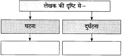 Maharashtra Board Class 10 Hindi Solutions Chapter 3 वाह रे! हमदर्द 11