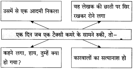 Maharashtra Board Class 10 Hindi Solutions Chapter 3 वाह रे! हमदर्द 25