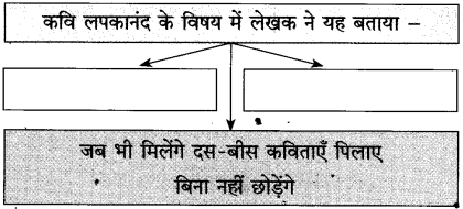 Maharashtra Board Class 10 Hindi Solutions Chapter 3 वाह रे! हमदर्द 30