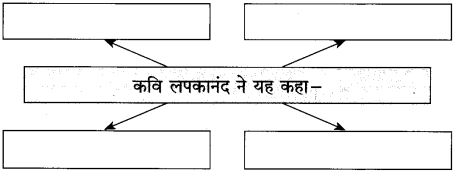 Maharashtra Board Class 10 Hindi Solutions Chapter 3 वाह रे! हमदर्द 32