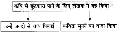 Maharashtra Board Class 10 Hindi Solutions Chapter 3 वाह रे! हमदर्द 35