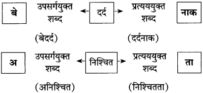 Maharashtra Board Class 10 Hindi Solutions Chapter 3 वाह रे! हमदर्द 37