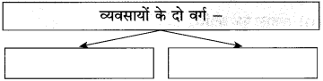 Maharashtra Board Class 10 Hindi Solutions Chapter 3 श्रम साधना 17
