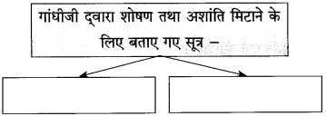 Maharashtra Board Class 10 Hindi Solutions Chapter 3 श्रम साधना 33