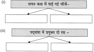 Maharashtra Board Class 10 Hindi Solutions Chapter 4 छापा 11