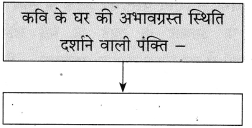 Maharashtra Board Class 10 Hindi Solutions Chapter 4 छापा 13
