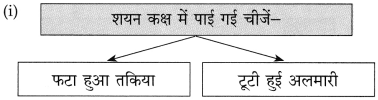 Maharashtra Board Class 10 Hindi Solutions Chapter 4 छापा 29