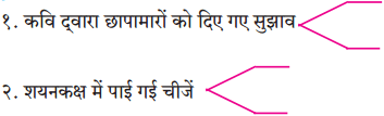 Maharashtra Board Class 10 Hindi Solutions Chapter 4 छापा 3