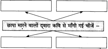 Maharashtra Board Class 10 Hindi Solutions Chapter 4 छापा 6