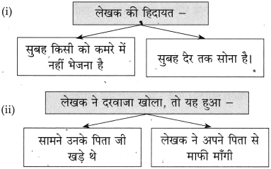 Maharashtra Board Class 10 Hindi Solutions Chapter 5 ईमानदारी की प्रतिमूर्ति 7