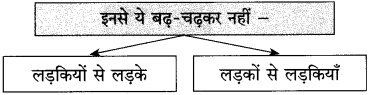 Maharashtra Board Class 10 Hindi Solutions Chapter 6 हम उस धरती की संतति हैं 9