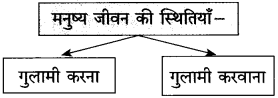 Maharashtra Board Class 10 Hindi Solutions Chapter 7 खुला आकाश 33