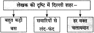 Maharashtra Board Class 10 Hindi Solutions Chapter 7 खुला आकाश 35