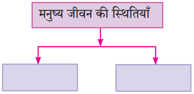 Maharashtra Board Class 10 Hindi Solutions Chapter 7 खुला आकाश 5