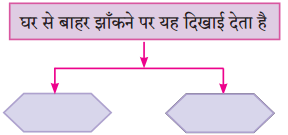 Maharashtra Board Class 10 Hindi Solutions Chapter 7 खुला आकाश 6