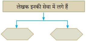 Maharashtra Board Class 10 Hindi Solutions Chapter 7 खुला आकाश 7