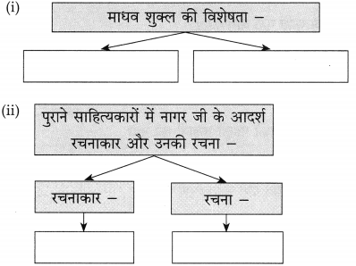 Maharashtra Board Class 10 Hindi Solutions Chapter 9 जब तक जिंदा रहूँ, लिखता रहूँ 14