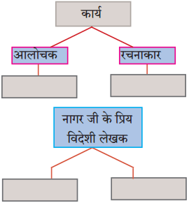 Maharashtra Board Class 10 Hindi Solutions Chapter 9 जब तक जिंदा रहूँ, लिखता रहूँ 2