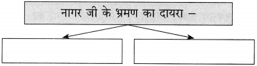 Maharashtra Board Class 10 Hindi Solutions Chapter 9 जब तक जिंदा रहूँ, लिखता रहूँ 20