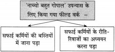 Maharashtra Board Class 10 Hindi Solutions Chapter 9 जब तक जिंदा रहूँ, लिखता रहूँ 31