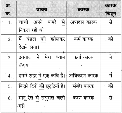 Maharashtra Board Class 10 Hindi Solutions Chapter 9 जब तक जिंदा रहूँ, लिखता रहूँ 36