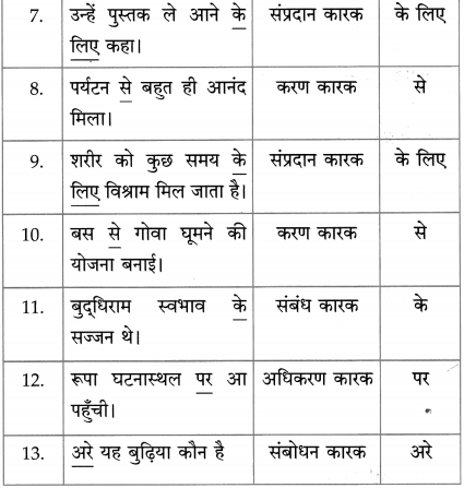 Maharashtra Board Class 10 Hindi Solutions Chapter 9 जब तक जिंदा रहूँ, लिखता रहूँ 37
