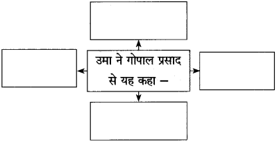 Maharashtra Board Class 10 Hindi Solutions Chapter 9 रीढ़ की हड्डी 12