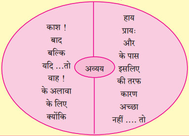 Maharashtra Board Class 10 Hindi Solutions Chapter 9 रीढ़ की हड्डी 20