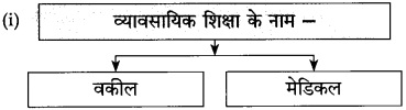 Maharashtra Board Class 10 Hindi Solutions Chapter 9 रीढ़ की हड्डी 3
