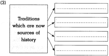 Maharashtra Board Class 10 History Solutions Chapter 1 Working of the Constitution 10