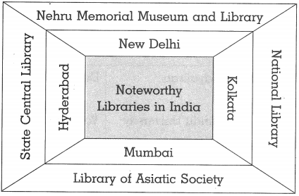 Maharashtra Board Class 10 History Solutions Chapter 9 Heritage Management 9