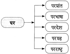 Maharashtra Board Class 10 Marathi Aksharbharati Solutions Chapter 10 रंग साहित्याचे 16