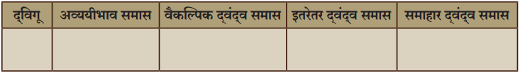Maharashtra Board Class 10 Marathi Aksharbharati Solutions Chapter 10 रंग साहित्याचे 21