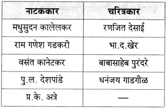 Maharashtra Board Class 10 Marathi Aksharbharati Solutions Chapter 10 रंग साहित्याचे 9