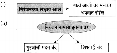 Maharashtra Board Class 10 Marathi Aksharbharati Solutions Chapter 15 खरा नागरिक 12