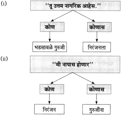 Maharashtra Board Class 10 Marathi Aksharbharati Solutions Chapter 15 खरा नागरिक 18