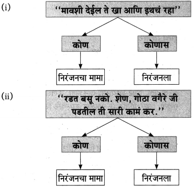 Maharashtra Board Class 10 Marathi Aksharbharati Solutions Chapter 15 खरा नागरिक 8