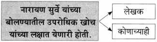 Maharashtra Board Class 10 Marathi Aksharbharati Solutions Chapter 3 शाल 10