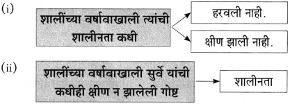 Maharashtra Board Class 10 Marathi Aksharbharati Solutions Chapter 3 शाल 11