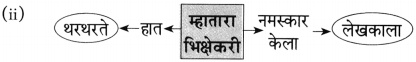 Maharashtra Board Class 10 Marathi Aksharbharati Solutions Chapter 3 शाल 16