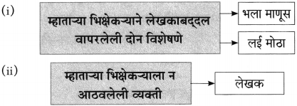 Maharashtra Board Class 10 Marathi Aksharbharati Solutions Chapter 3 शाल 21
