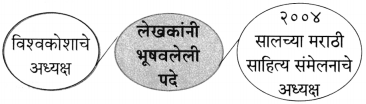 Maharashtra Board Class 10 Marathi Aksharbharati Solutions Chapter 3 शाल 23
