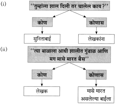 Maharashtra Board Class 10 Marathi Aksharbharati Solutions Chapter 3 शाल 5