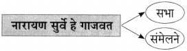 Maharashtra Board Class 10 Marathi Aksharbharati Solutions Chapter 3 शाल 8