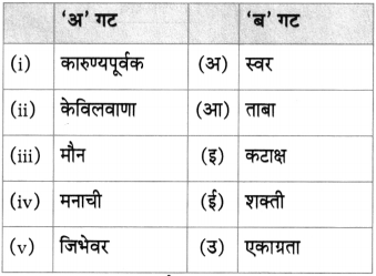 Maharashtra Board Class 10 Marathi Aksharbharati Solutions Chapter 4 उपास 23