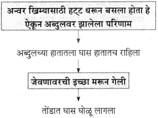 Maharashtra Board Class 10 Marathi Aksharbharati Solutions Chapter 6 चुडीवाला 11