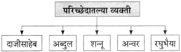 Maharashtra Board Class 10 Marathi Aksharbharati Solutions Chapter 6 चुडीवाला 13