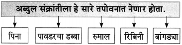 Maharashtra Board Class 10 Marathi Aksharbharati Solutions Chapter 6 चुडीवाला 15