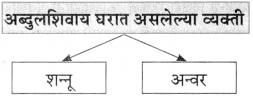 Maharashtra Board Class 10 Marathi Aksharbharati Solutions Chapter 6 चुडीवाला 16